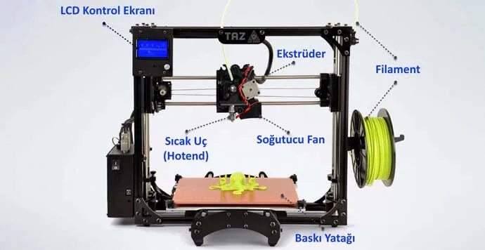 3D Yazıcı Nasıl Kullanılır - Ücretsiz 3D Yazıcı Eğitimi